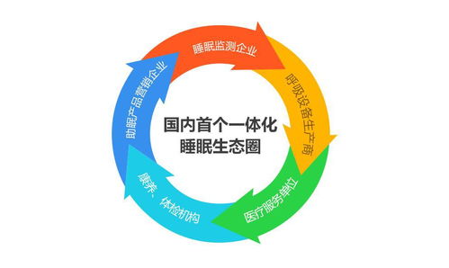 云睿智能 打造睡眠監(jiān)測新場景，推動睡眠醫(yī)療產業(yè)新發(fā)展