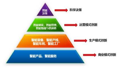 智能工廠 AI驅(qū)動下的行業(yè)應(yīng)用系統(tǒng)集成服務(wù)新紀(jì)元