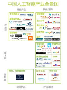 明年人工智能市場破380億在即，這10家公司或成應(yīng)用集成服務(wù)領(lǐng)域黑馬